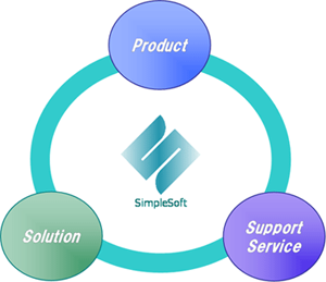Product Solution Support Service Simplesoft